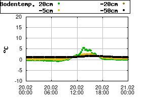 Gnuplot