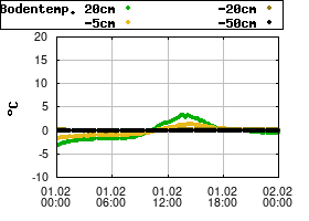 Gnuplot