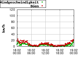 Gnuplot