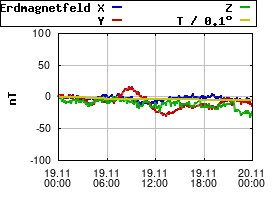 Gnuplot