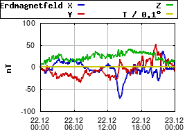 Gnuplot