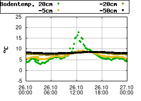 Gnuplot