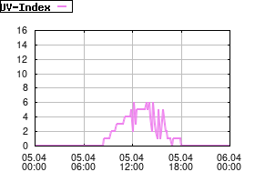 Gnuplot