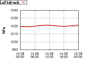 Gnuplot