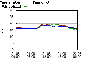 Gnuplot