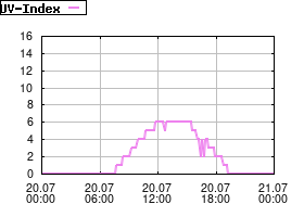 Gnuplot