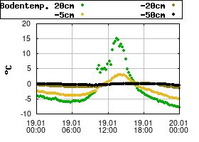 Gnuplot