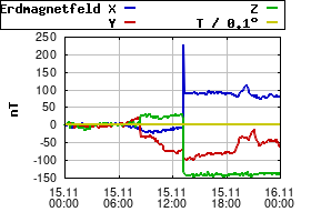 Gnuplot