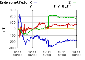 Gnuplot
