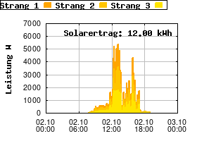 Gnuplot