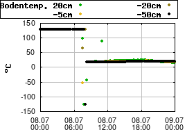 Gnuplot