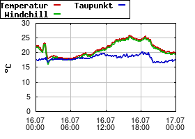 Gnuplot