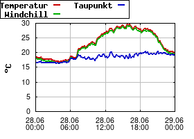 Gnuplot