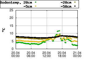 Gnuplot