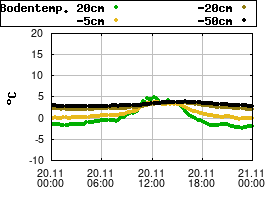 Gnuplot