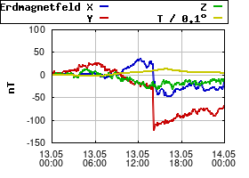 Gnuplot