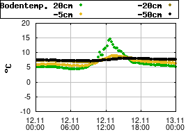 Gnuplot
