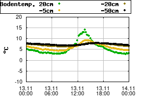 Gnuplot