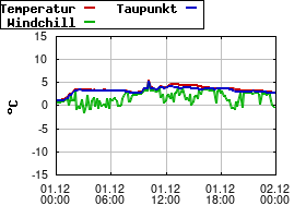 Gnuplot