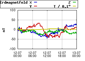 Gnuplot