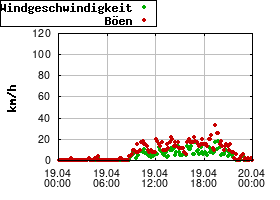 Gnuplot