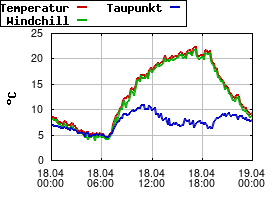 Gnuplot