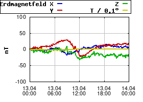Gnuplot