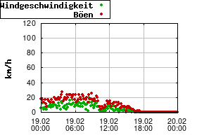 Gnuplot