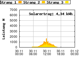 Gnuplot