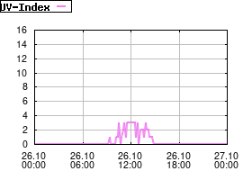 Gnuplot