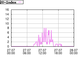 Gnuplot