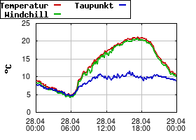Gnuplot