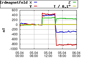 Gnuplot