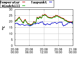 Gnuplot