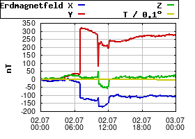 Gnuplot