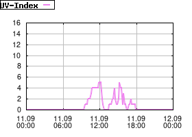 Gnuplot