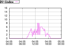 Gnuplot
