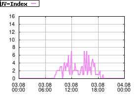 Gnuplot