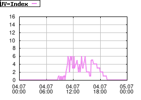 Gnuplot