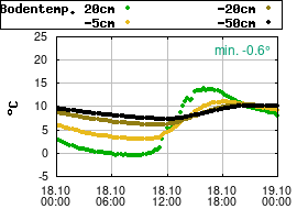 Gnuplot