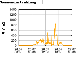 Gnuplot