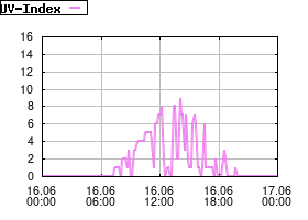 Gnuplot