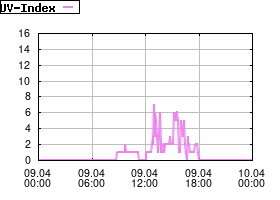 Gnuplot