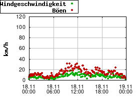 Gnuplot