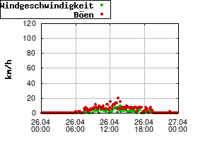 Gnuplot
