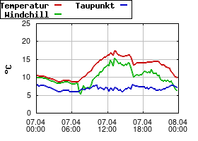 Gnuplot