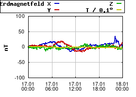 Gnuplot