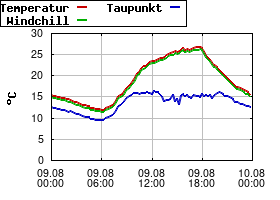 Gnuplot