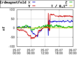 Gnuplot