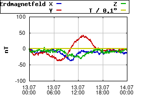 Gnuplot